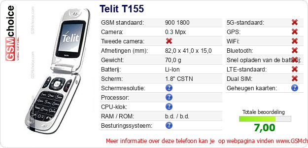 Telit T155 Technische gegevens Telit T155 Technische gegevens
