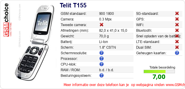 Telit T155 Technische gegevens Telit T155 Technische gegevens