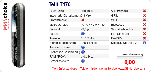 Telit T170 technische Daten Telit T170 technische Daten