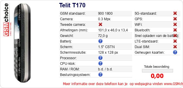 Telit T170 Technische gegevens Telit T170 Technische gegevens