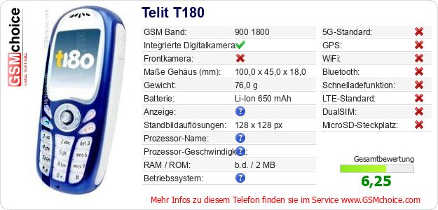 Telit T180 technische Daten Telit T180 technische Daten