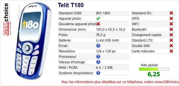 Telit T180 Fiche technique