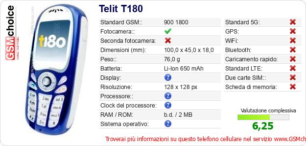 Telit T180 Dati tecnici di telefono cellulare Telit T180 Dati tecnici di telefono cellulare