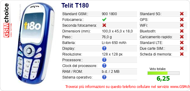 Telit T180 Dati tecnici di telefono cellulare Telit T180 Dati tecnici di telefono cellulare
