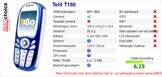 Telit T180 Technische gegevens 