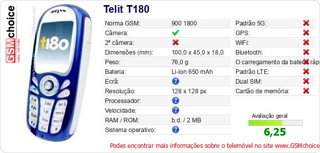 Telit T180 Especificações técnicas do telemóvel Telit T180 Especificações técnicas do telemóvel