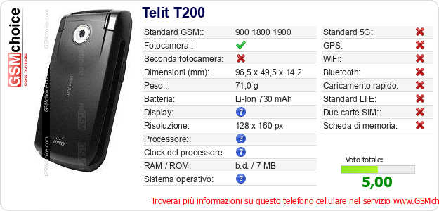 Telit T200 Dati tecnici di telefono cellulare 