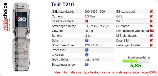 Telit T210 Technische gegevens 