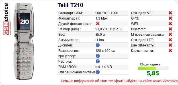 Telit T210 Технические данные телефона Telit T210 Технические данные телефона