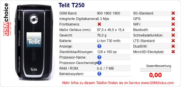 Telit T250 technische Daten Telit T250 technische Daten