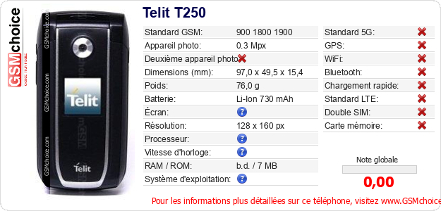 Telit T250 Fiche technique
