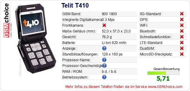 Telit T410 technische Daten Telit T410 technische Daten