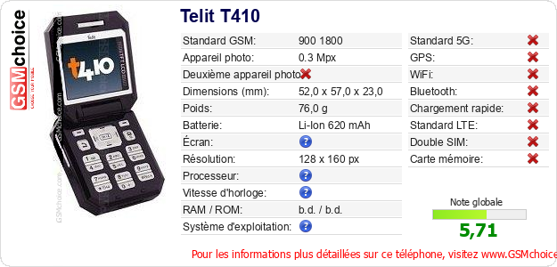 Telit T410 Fiche technique Telit T410 Fiche technique