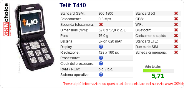 Telit T410 Dati tecnici di telefono cellulare 