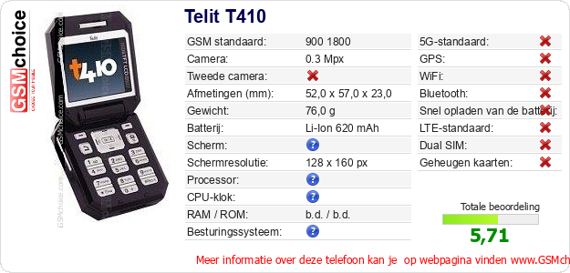 Telit T410 Technische gegevens 