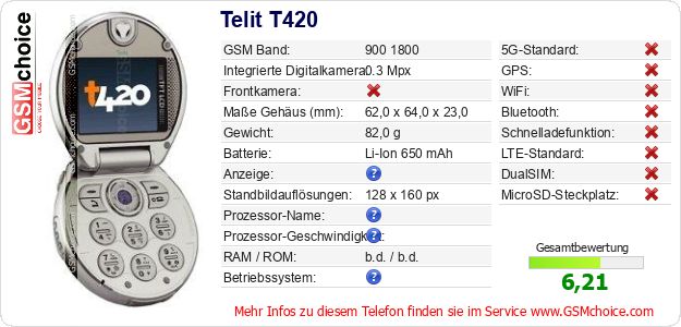 Telit T420 technische Daten Telit T420 technische Daten