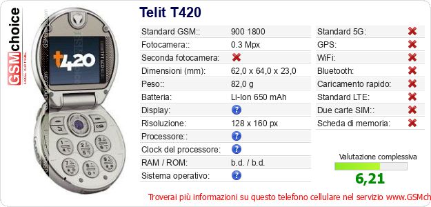Telit T420 Dati tecnici di telefono cellulare 
