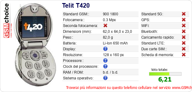 Telit T420 Dati tecnici di telefono cellulare 