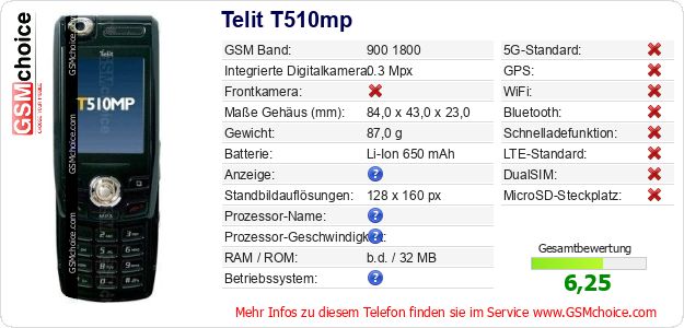 Telit T510mp technische Daten Telit T510mp technische Daten