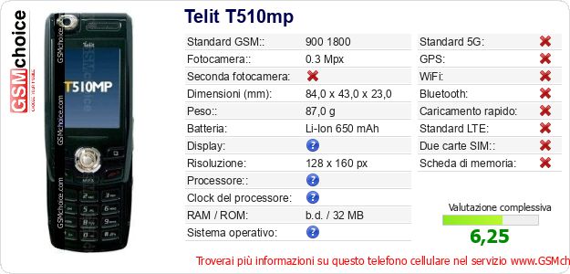 Telit T510mp Dati tecnici di telefono cellulare 