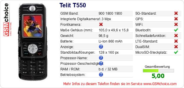 Telit T550 technische Daten Telit T550 technische Daten