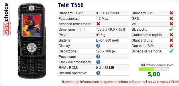 Telit T550 Dati tecnici di telefono cellulare 