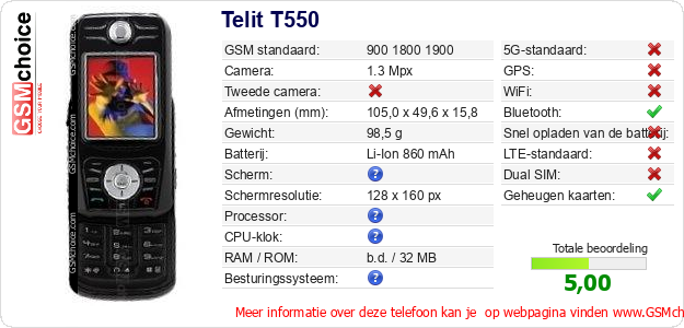Telit T550 Technische gegevens 