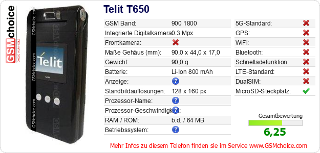 Telit T650 technische Daten Telit T650 technische Daten