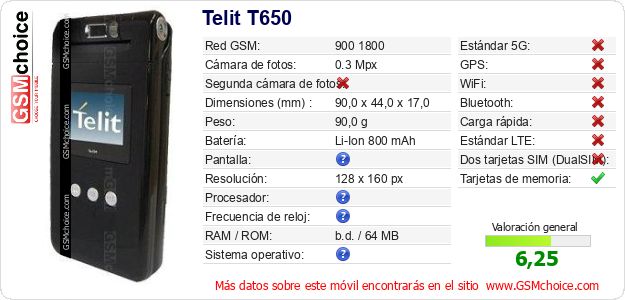 Telit T650 Datos técnicos del móvil 