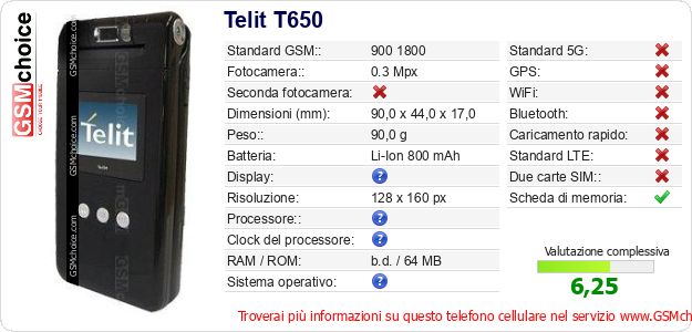 Telit T650 Dati tecnici di telefono cellulare 