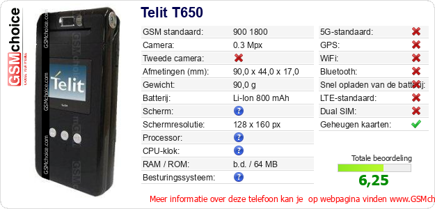 Telit T650 Technische gegevens Telit T650 Technische gegevens