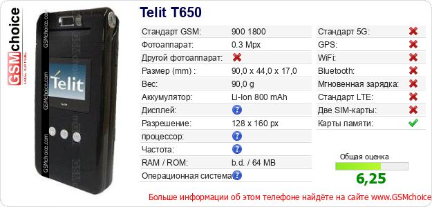 Telit T650 Технические данные телефона Telit T650 Технические данные телефона