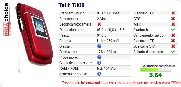 Telit T800 Dati tecnici di telefono cellulare 