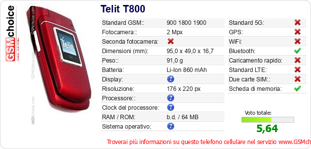 Telit T800 Dati tecnici di telefono cellulare Telit T800 Dati tecnici di telefono cellulare