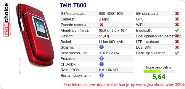 Telit T800 Technische gegevens Telit T800 Technische gegevens