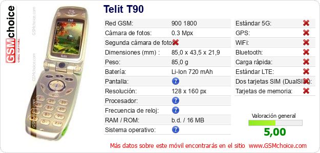 Telit T90 Datos técnicos del móvil 