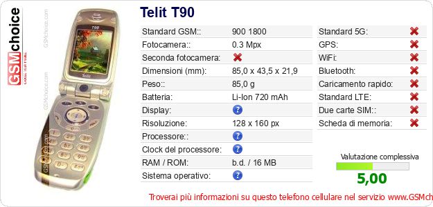 Telit T90 Dati tecnici di telefono cellulare Telit T90 Dati tecnici di telefono cellulare