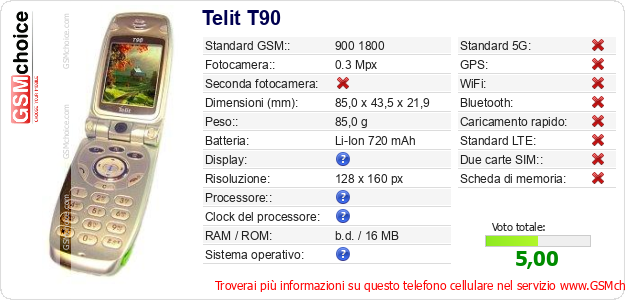 Telit T90 Dati tecnici di telefono cellulare 