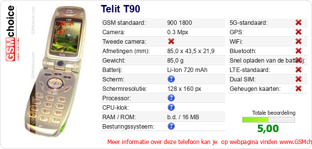 Telit T90 Technische gegevens 