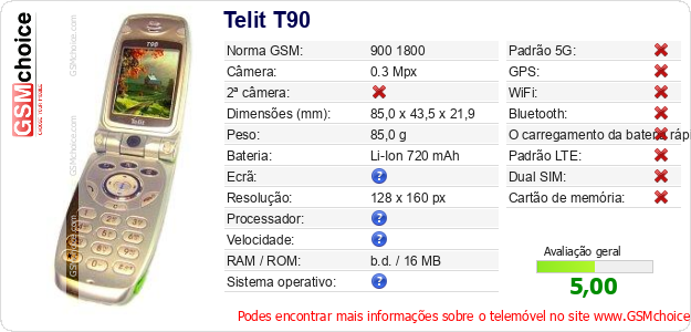 Telit T90 Especificações técnicas do telemóvel Telit T90 Especificações técnicas do telemóvel