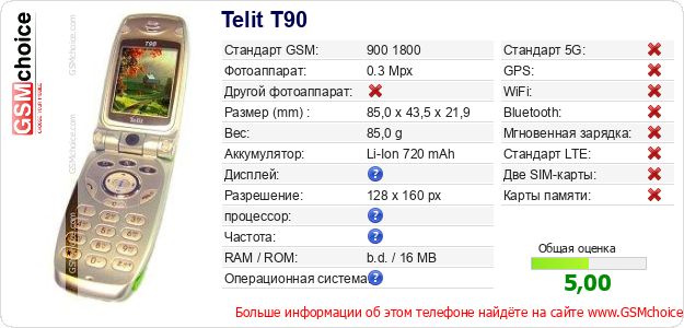 Telit T90 Технические данные телефона Telit T90 Технические данные телефона