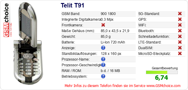 Telit T91 technische Daten Telit T91 technische Daten