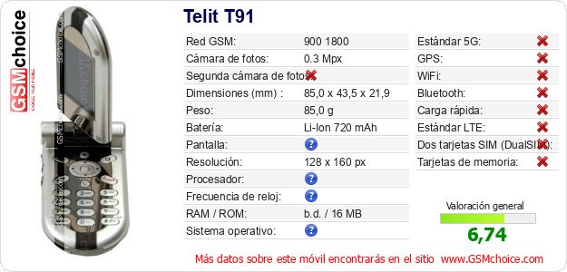 Telit T91 Datos técnicos del móvil Telit T91 Datos técnicos del móvil