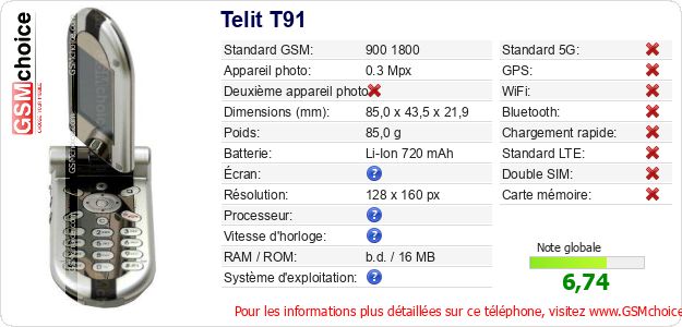 Telit T91 Fiche technique Telit T91 Fiche technique