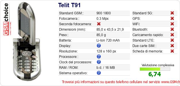 Telit T91 Dati tecnici di telefono cellulare Telit T91 Dati tecnici di telefono cellulare