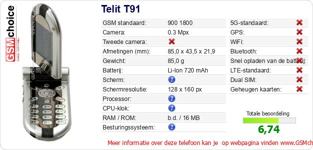 Telit T91 Technische gegevens Telit T91 Technische gegevens