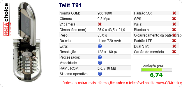 Telit T91 Especificações técnicas do telemóvel 