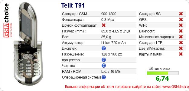 Telit T91 Технические данные телефона Telit T91 Технические данные телефона
