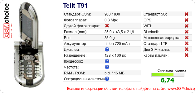 Telit T91 Технические данные телефона Telit T91 Технические данные телефона