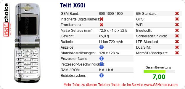 Telit X60i technische Daten Telit X60i technische Daten